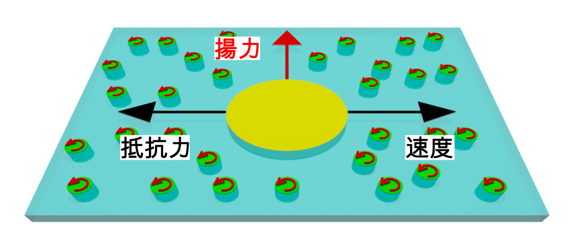 ACfluids